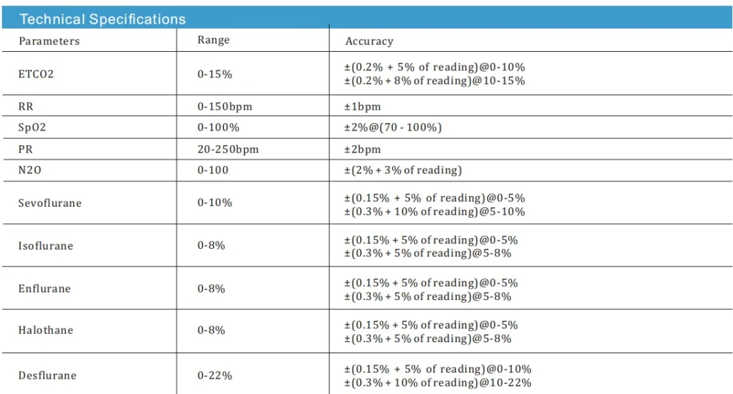 Vital Signs Patient Monitor with Etco2 & SpO2